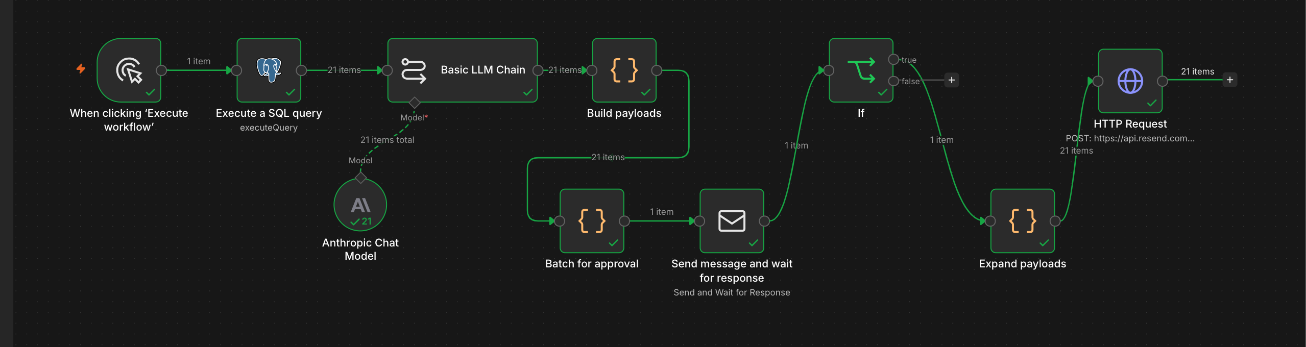 The workflow in n8n: query, draft, approve, send.